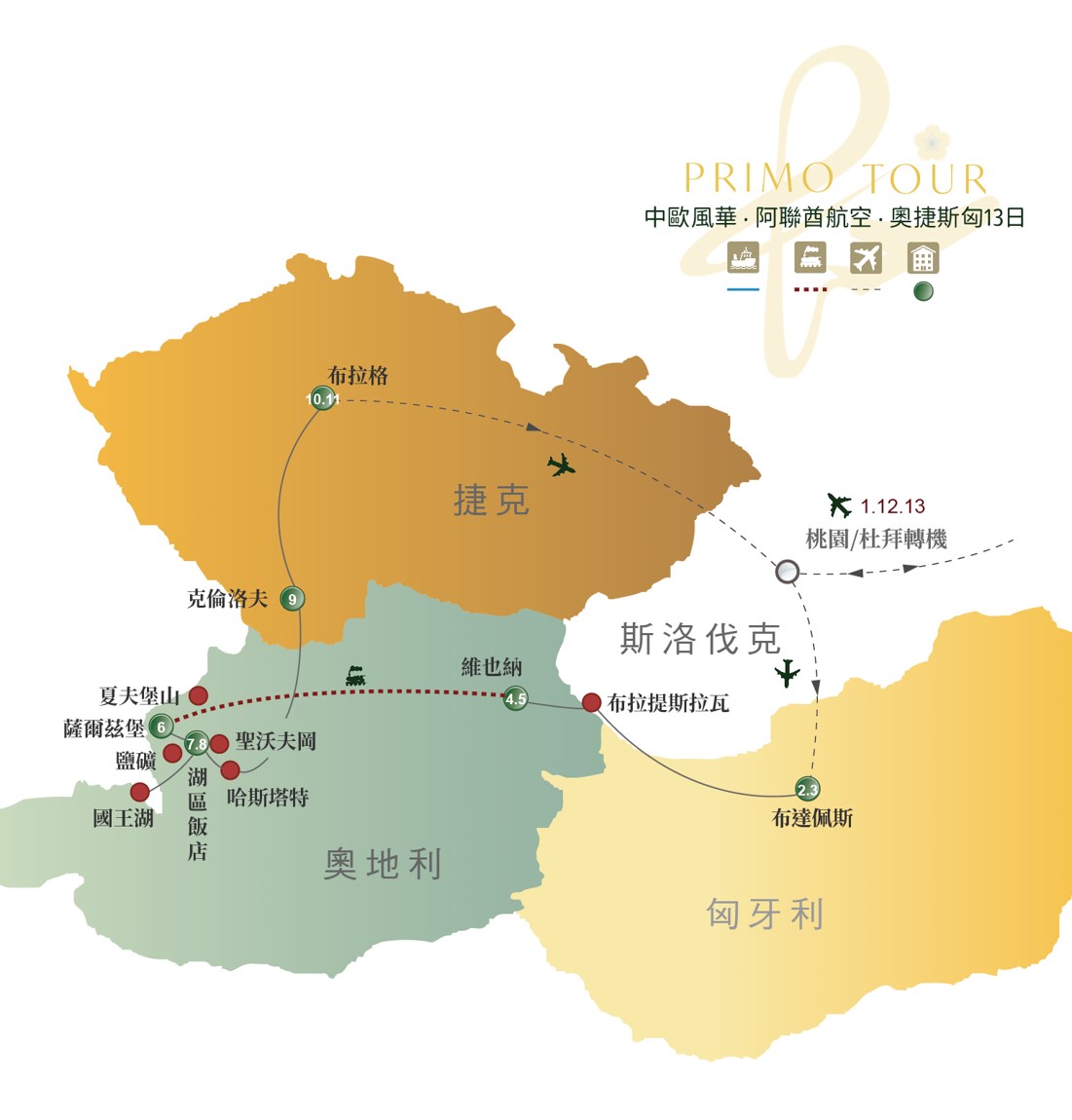帝境系列‧ 阿聯酋航空 ‧  奧地利 捷克 斯洛伐克 匈牙利 13日